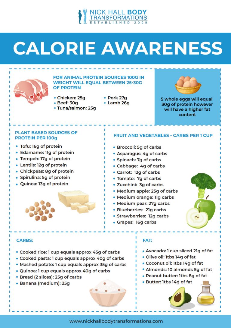 Calorie Awareness - Personal Trainer in Port Melbourne - Nick Hall Body ...